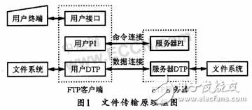 ftp服务器