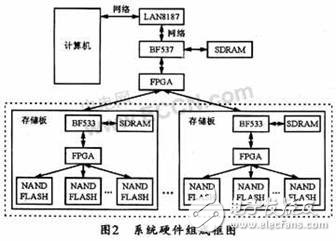 ftp服务器