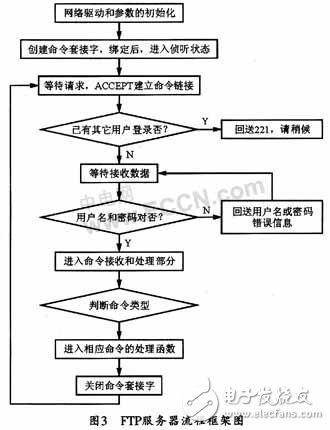 ftp服务器