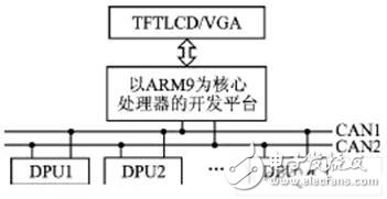 基于CANopen协议的智能液位遥测系统设计