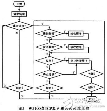 智能网络通信设计方案