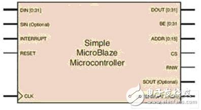 MicroBlaze