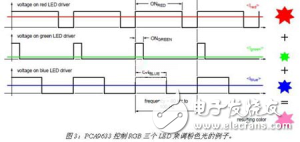 恩智浦基于I2C接口的LED驱动器，高可靠性和高性价比