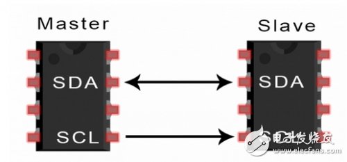 I2C总线的工作原理以及优缺点解析