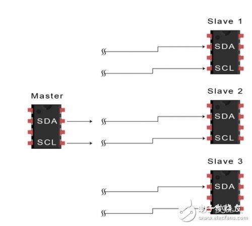 I2C总线的工作原理以及优缺点解析