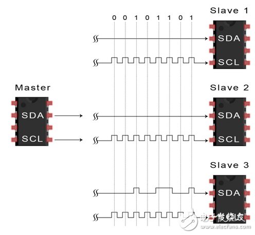 I2C总线的工作原理以及优缺点解析