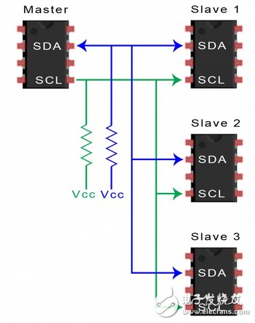 I2C总线的工作原理以及优缺点解析