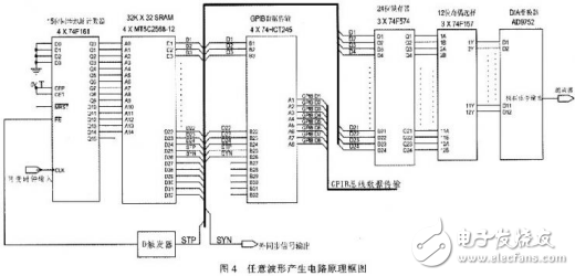 GPIB接口