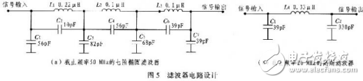 GPIB接口