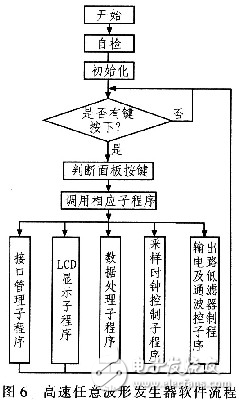 GPIB接口