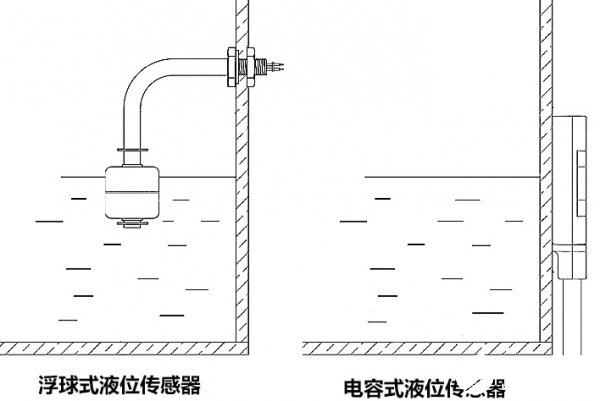 传感器