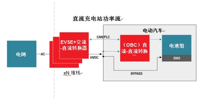 功率转换器