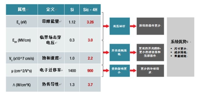 功率转换器