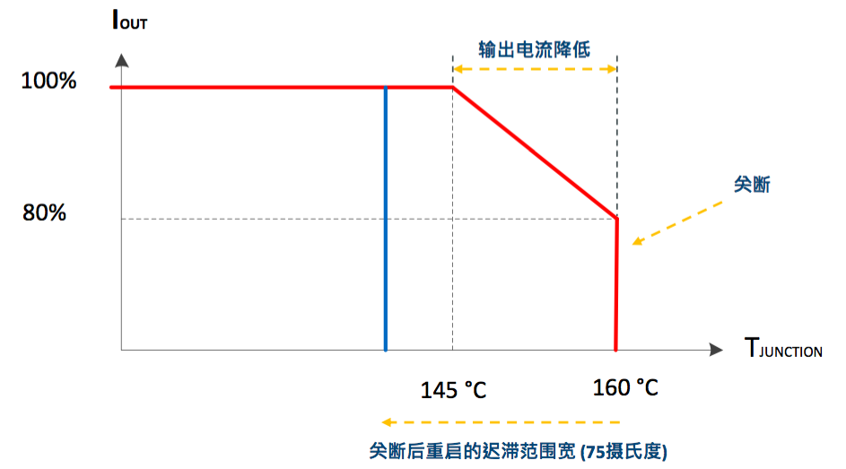 做市场需要的好产品 才能做一个LED好驱动   