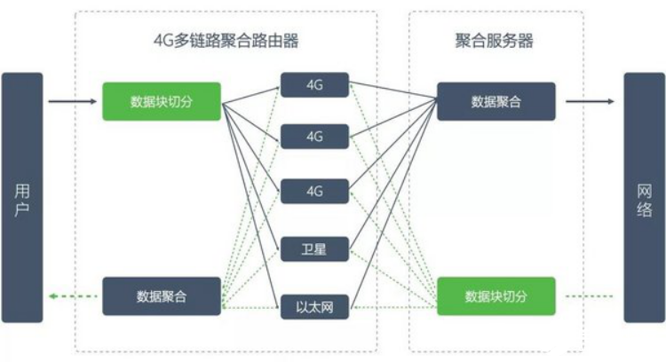 TVU多网聚合路由器的工作原理解析