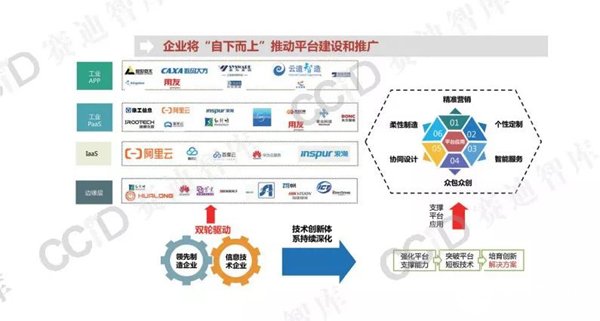 2020年工业互联网平台的发展趋势展望