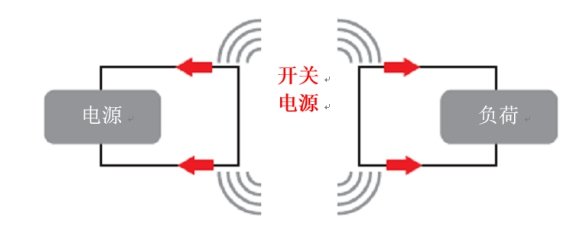 如何降低开关电源中产生的EMI辐射