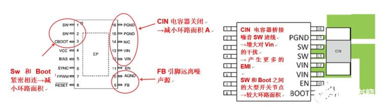 如何降低开关电源中产生的EMI辐射