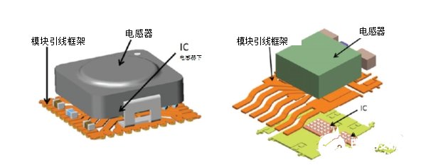 如何降低开关电源中产生的EMI辐射