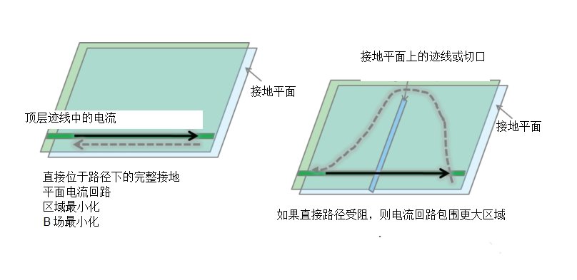 如何降低开关电源中产生的EMI辐射