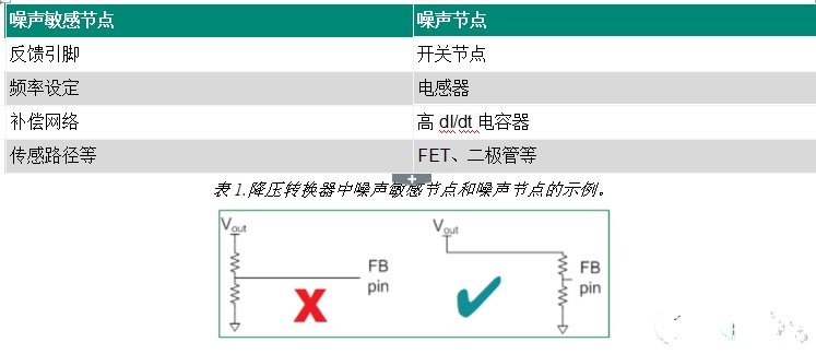 如何降低开关电源中产生的EMI辐射