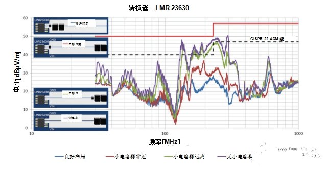 如何降低开关电源中产生的EMI辐射