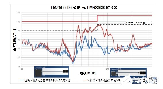 如何降低开关电源中产生的EMI辐射