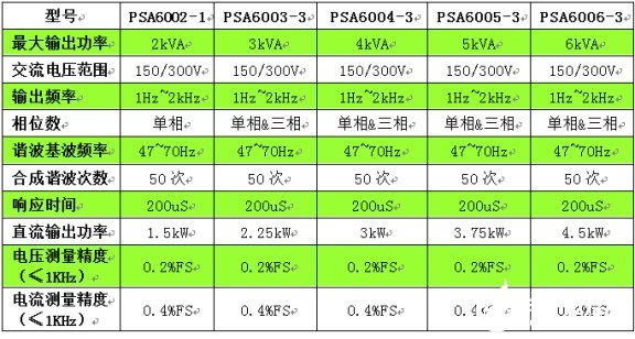 可编程交流电源