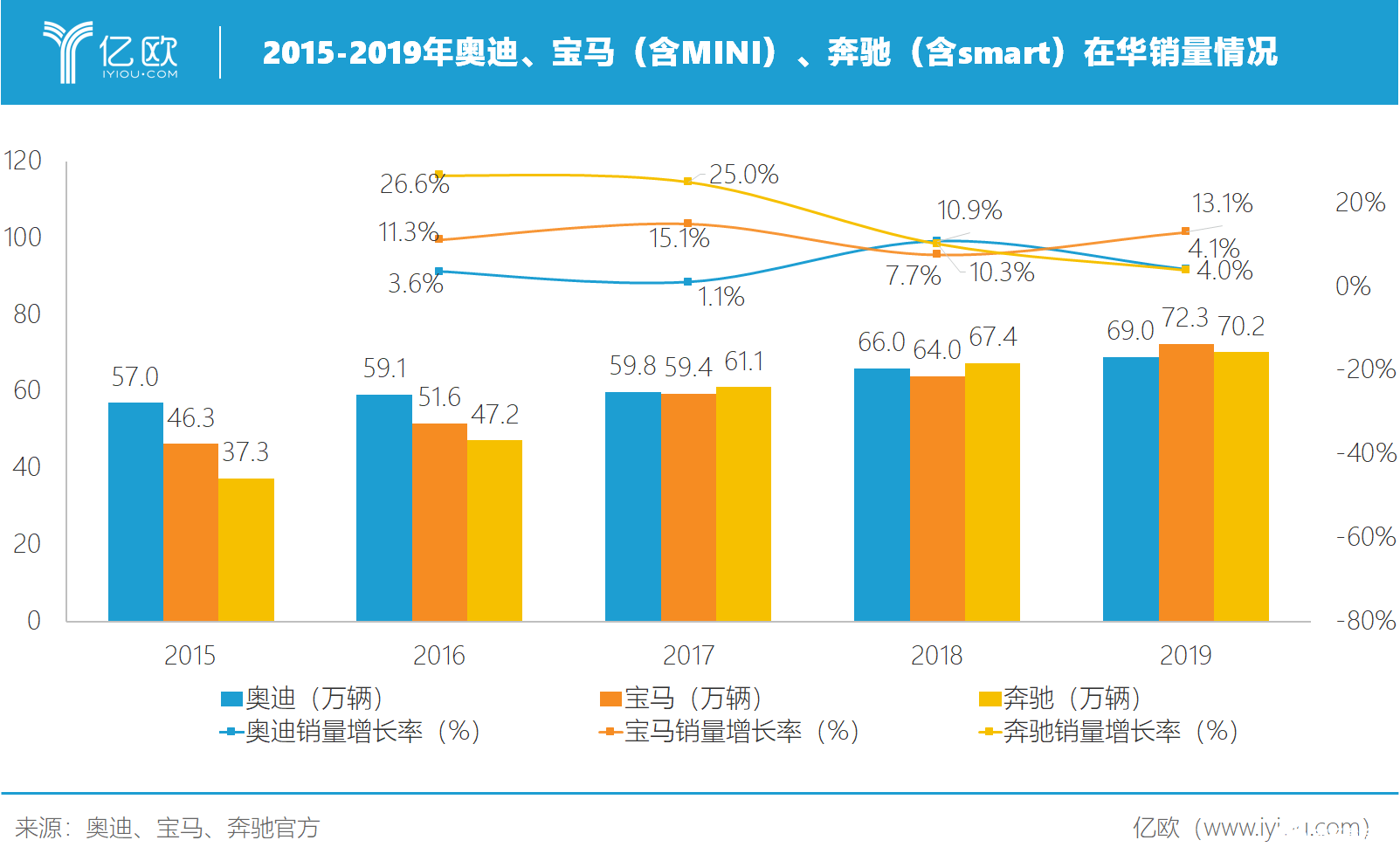 寒冬之下 奔驰中国裁员降本增效 