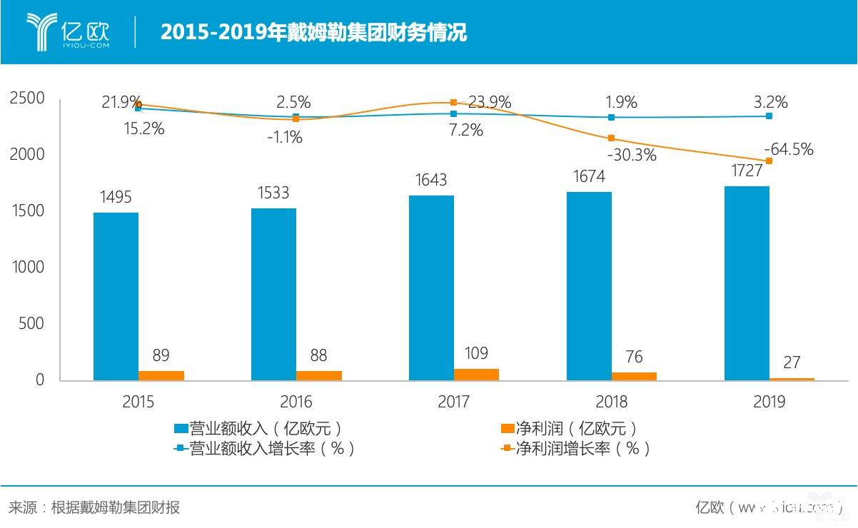 寒冬之下 奔驰中国裁员降本增效 