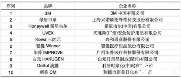 中国是制造强国吗