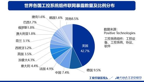 一体化