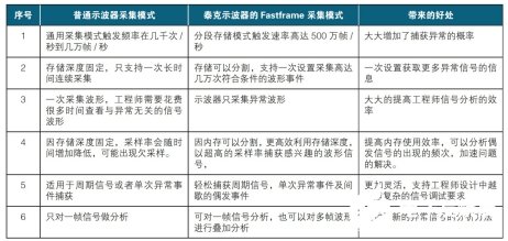 泰克示波器