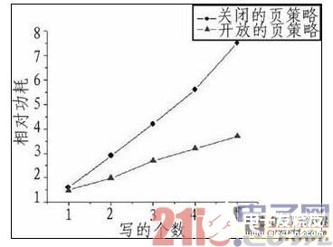 嵌入式