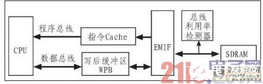 嵌入式