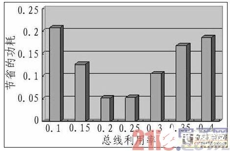 嵌入式