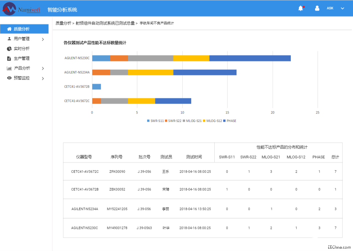 数据分析