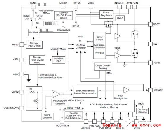 [原创] TI TPS546D24A四相160A同步降压转换器参考设计PMP21814