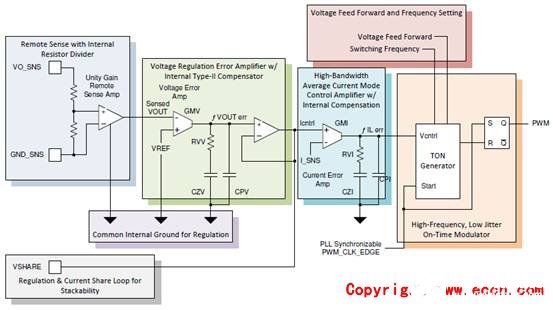 [原创] TI TPS546D24A四相160A同步降压转换器参考设计PMP21814