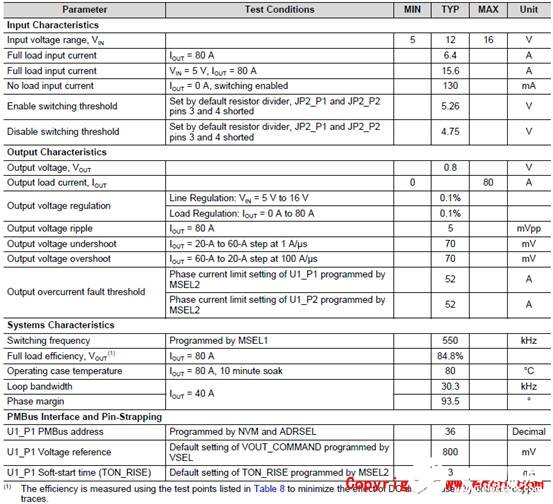 [原创] TI TPS546D24A四相160A同步降压转换器参考设计PMP21814