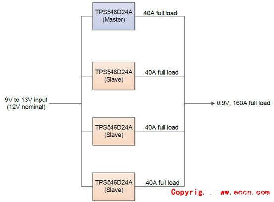 [原创] TI TPS546D24A四相160A同步降压转换器参考设计PMP21814