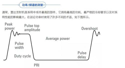 频谱测量