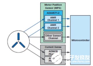 双通道AMR传感器在无刷直流电机中的应用解析
