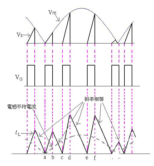 功率因数