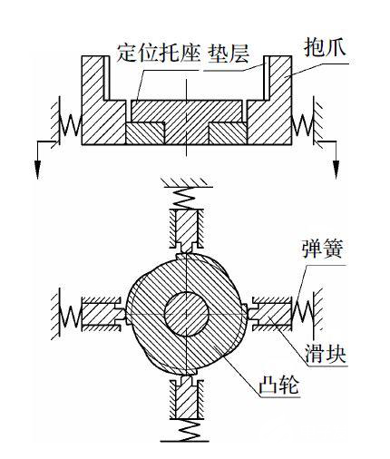 夹具