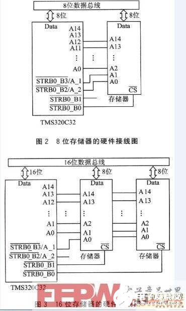 存储器