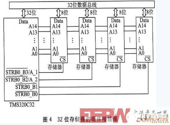 存储器