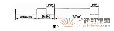 FPGA