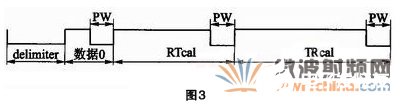 FPGA