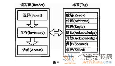 FPGA